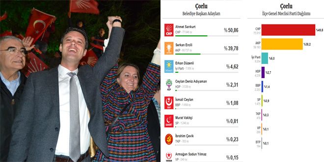 ORLU SARIKURT DEDY CHP BU SEFER 12-0 YAPAMADI